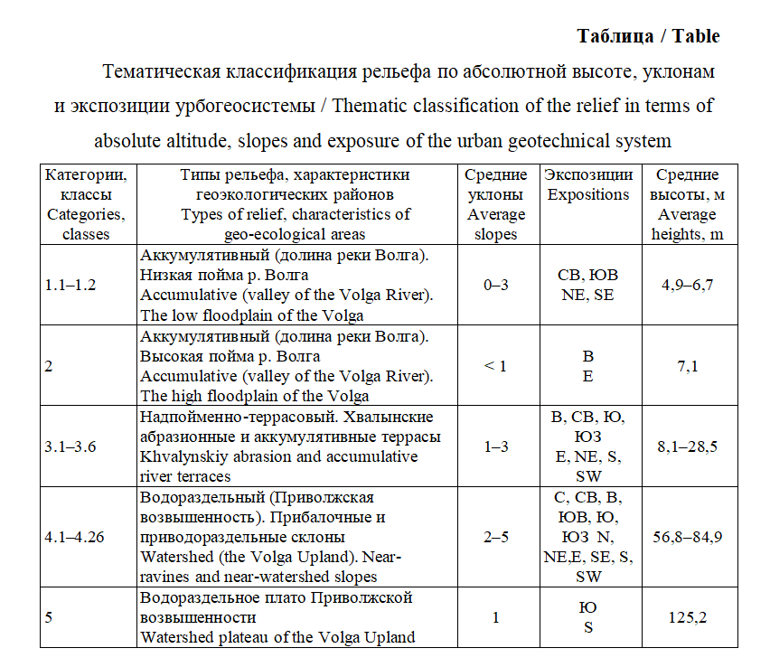 Пример оформления таблицы