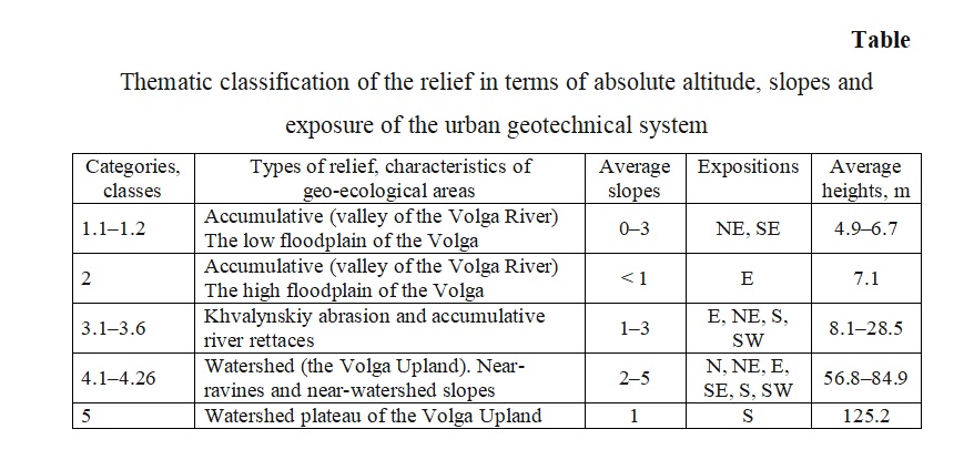 Table design example